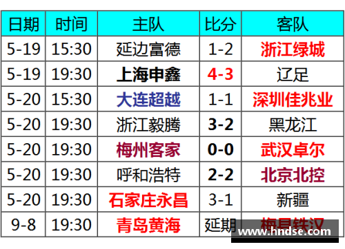 大众彩票沃尔夫斯堡主场憾平法兰克福，积分榜上一步之遥 - 副本