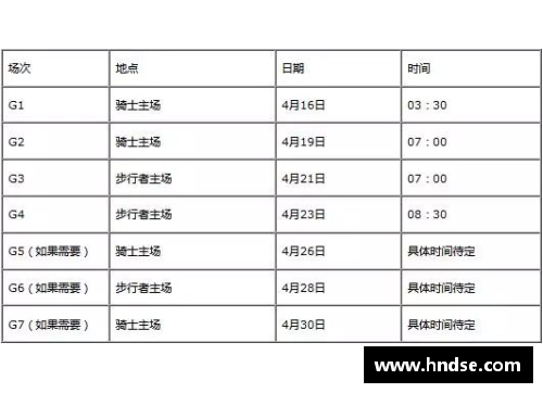 大众彩票C13A季后赛赛程：东西部冠军争夺正酣，谁将笑傲全场？